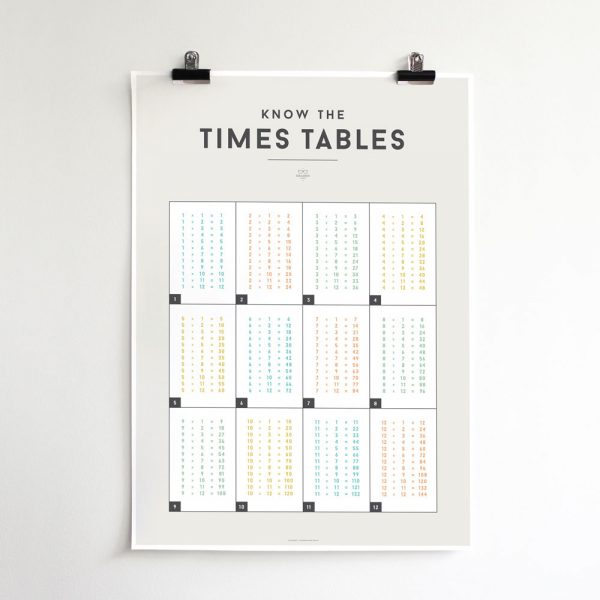 Know the Times Tables